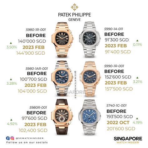 patek philippe & co price|Patek Philippe founded.